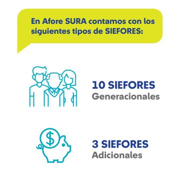 Tipos Siefores